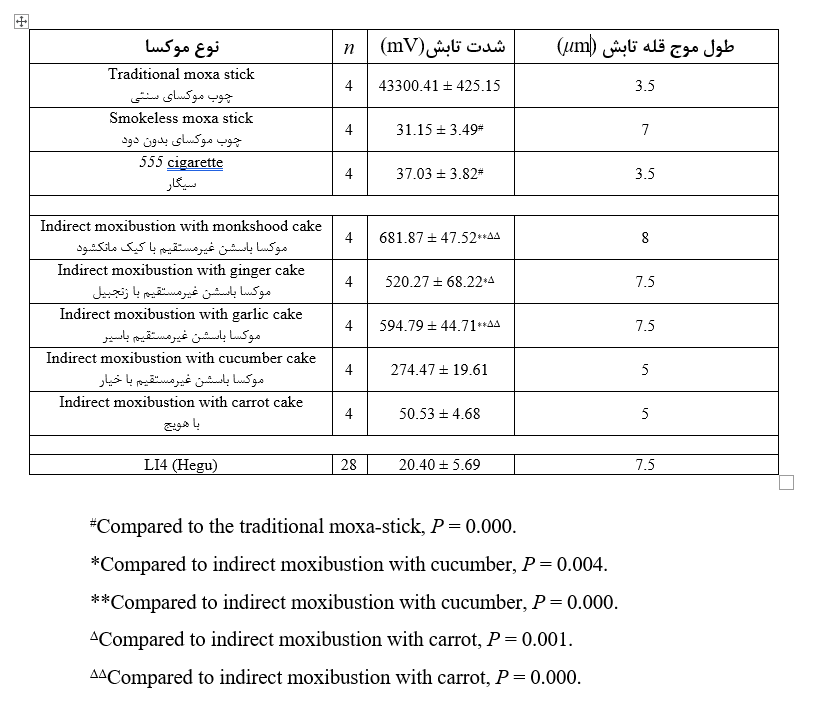 موکسا